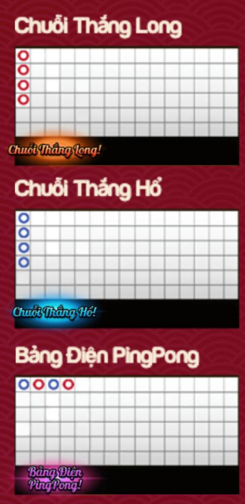 Chiến Thuật Soi Cầu Long Hổ 2 Hiệu Quả